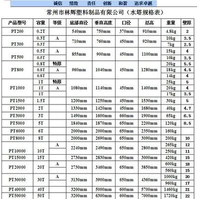 鹽城廠家直銷 5000L PE塑料儲罐、食品級塑料水塔，品質與安全的可靠選擇