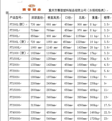 大型塑料儲罐選購指南 50噸聚乙烯儲罐的優勢與應用